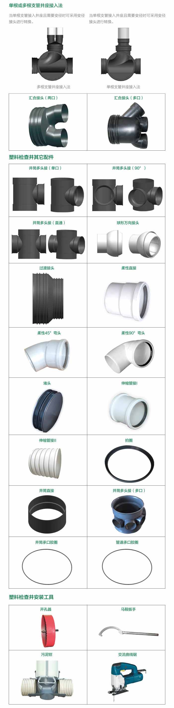 檢查井柔性部件及工具