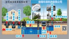 雨水收集回用系統(tǒng)的組成設(shè)施有哪些設(shè)備？有這