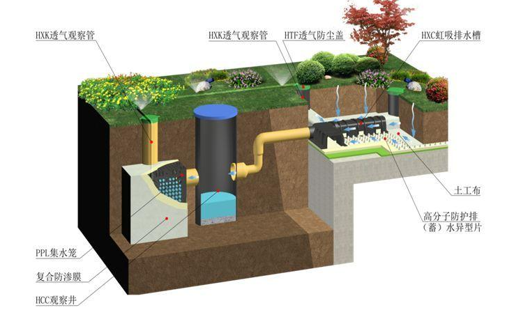 廣州虹吸排水系統(tǒng)裝置適合什么樣的地方？